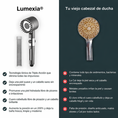 Cuida tu piel y tu cabello en cada ducha con Lumexia™