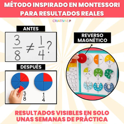 Libro Montessori Didáctico Magnético de Fracciones - Lumexia