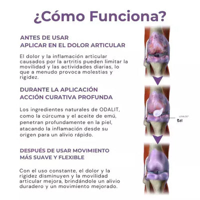 Gel de masaje Calmante para el Dolor